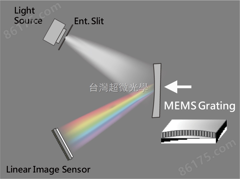 微小型光纤光谱仪